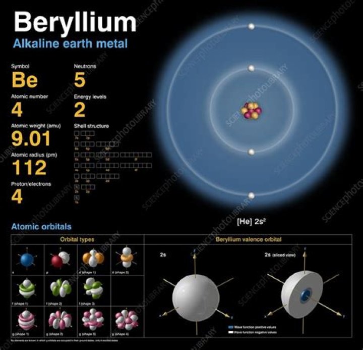 how many electrons does beryllium have
