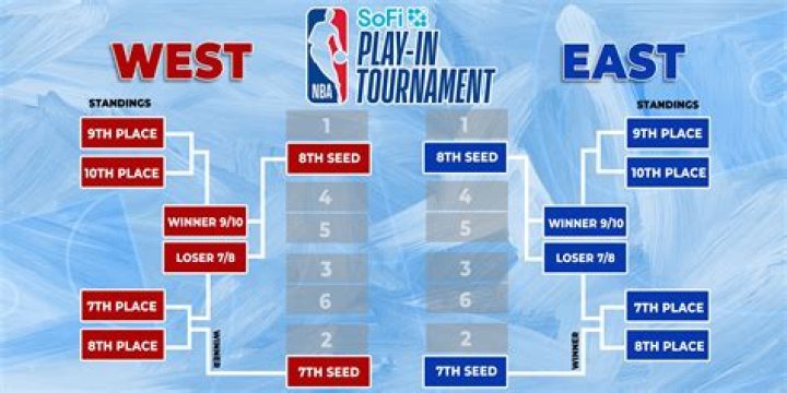 how many games is the play in tournament