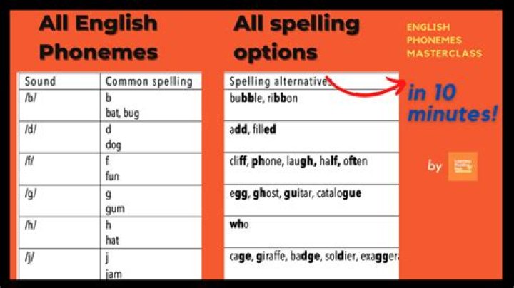 how many phonemes in english