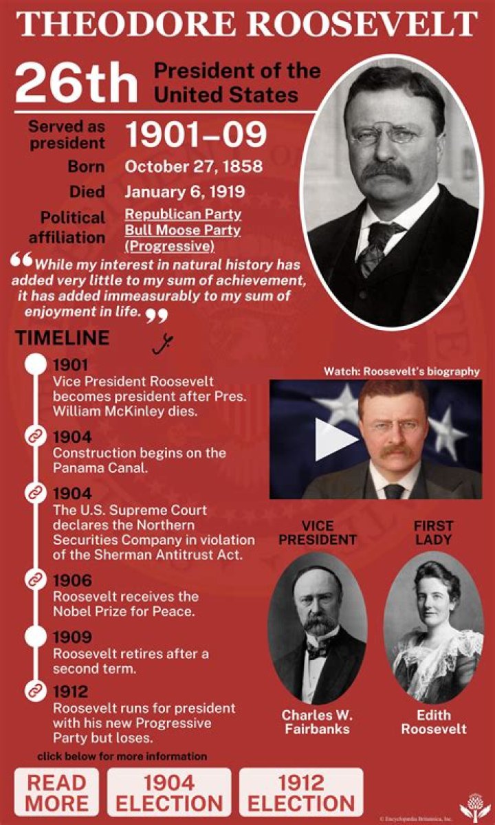 how many terms did roosevelt serve