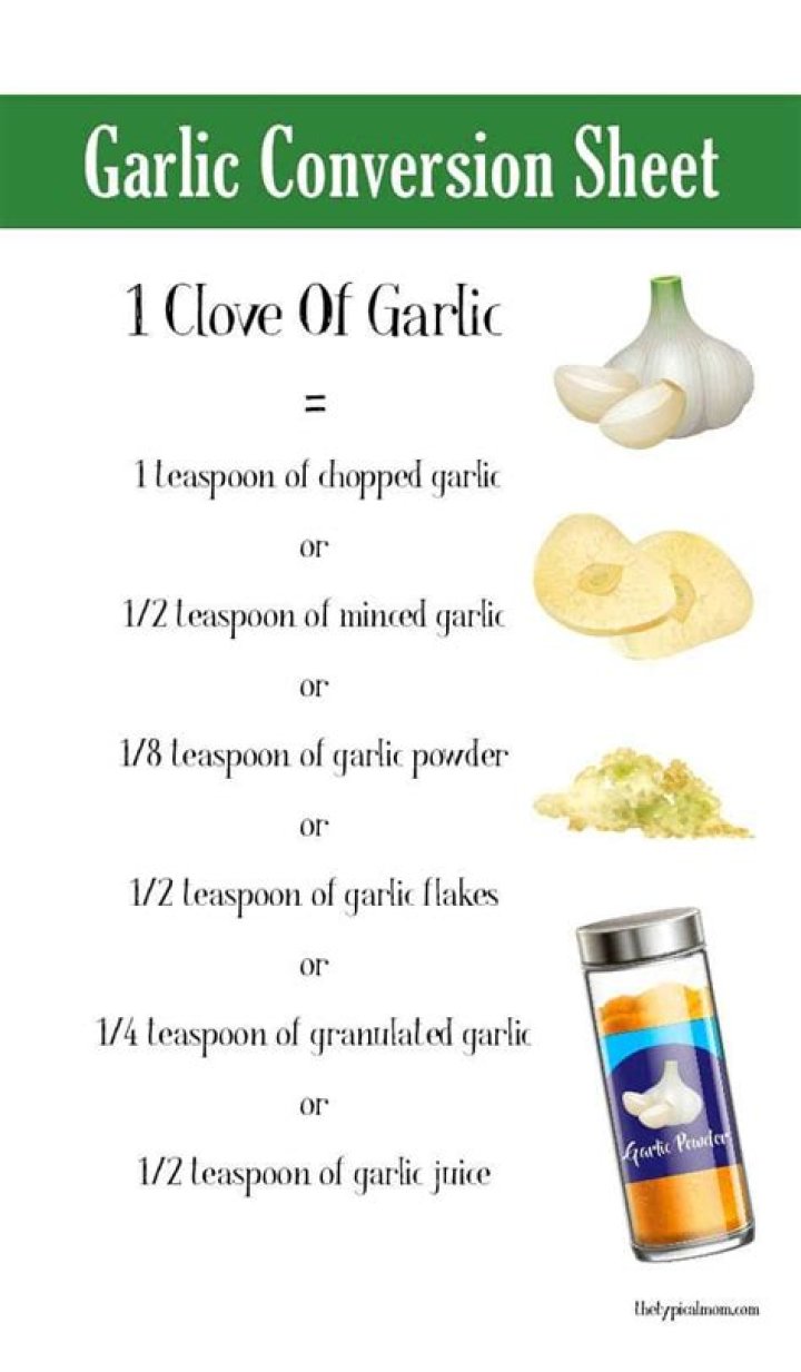 how much is 1 clove of garlic minced