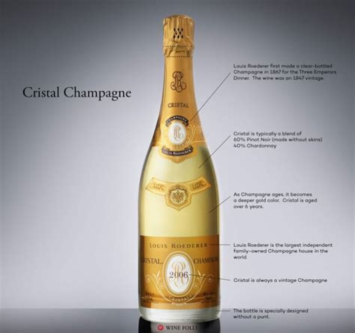 how much is a bottle of cristal