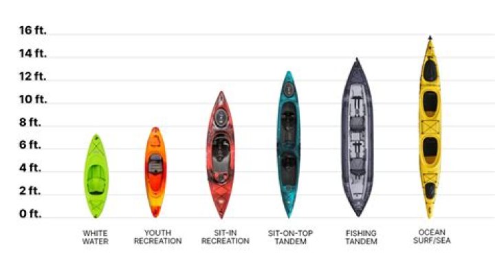 how much is a kayak