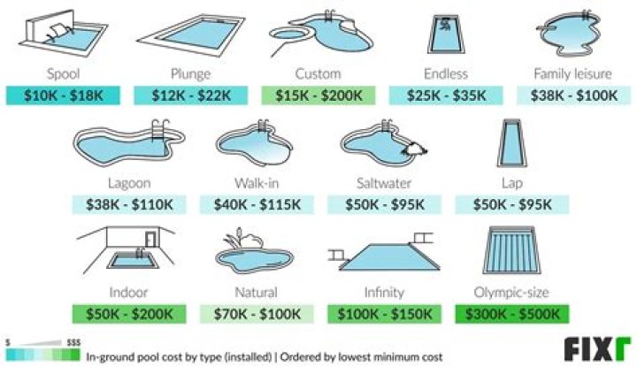 how much is it to build a pool