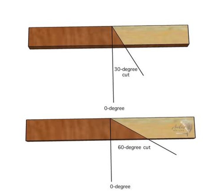 how to figure angles for cutting wood