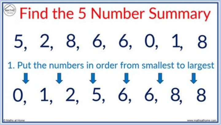 how to find the five number summary