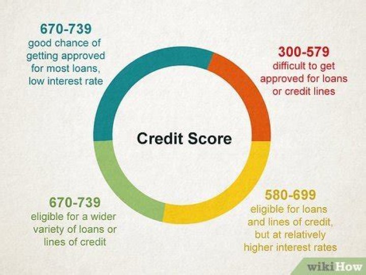 how to raise my credit score 40 points fast