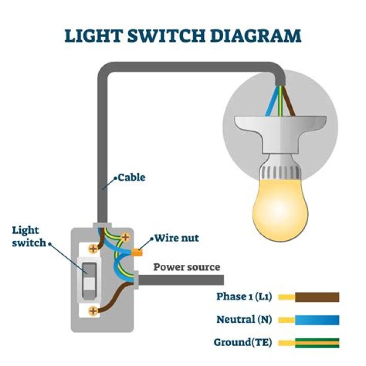 how to wire a switch to a light
