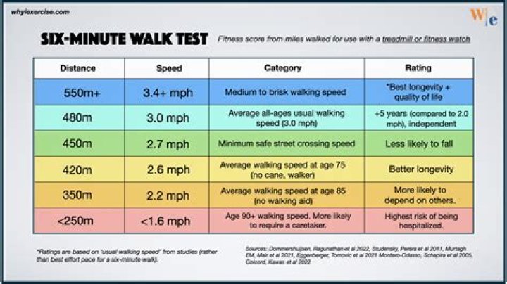 how would it take to walk