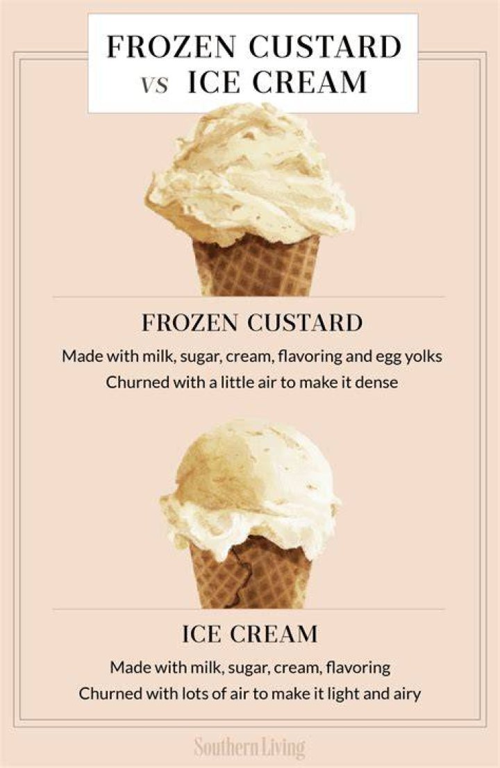 ice cream vs custard