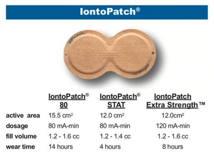 iontophoresis patch
