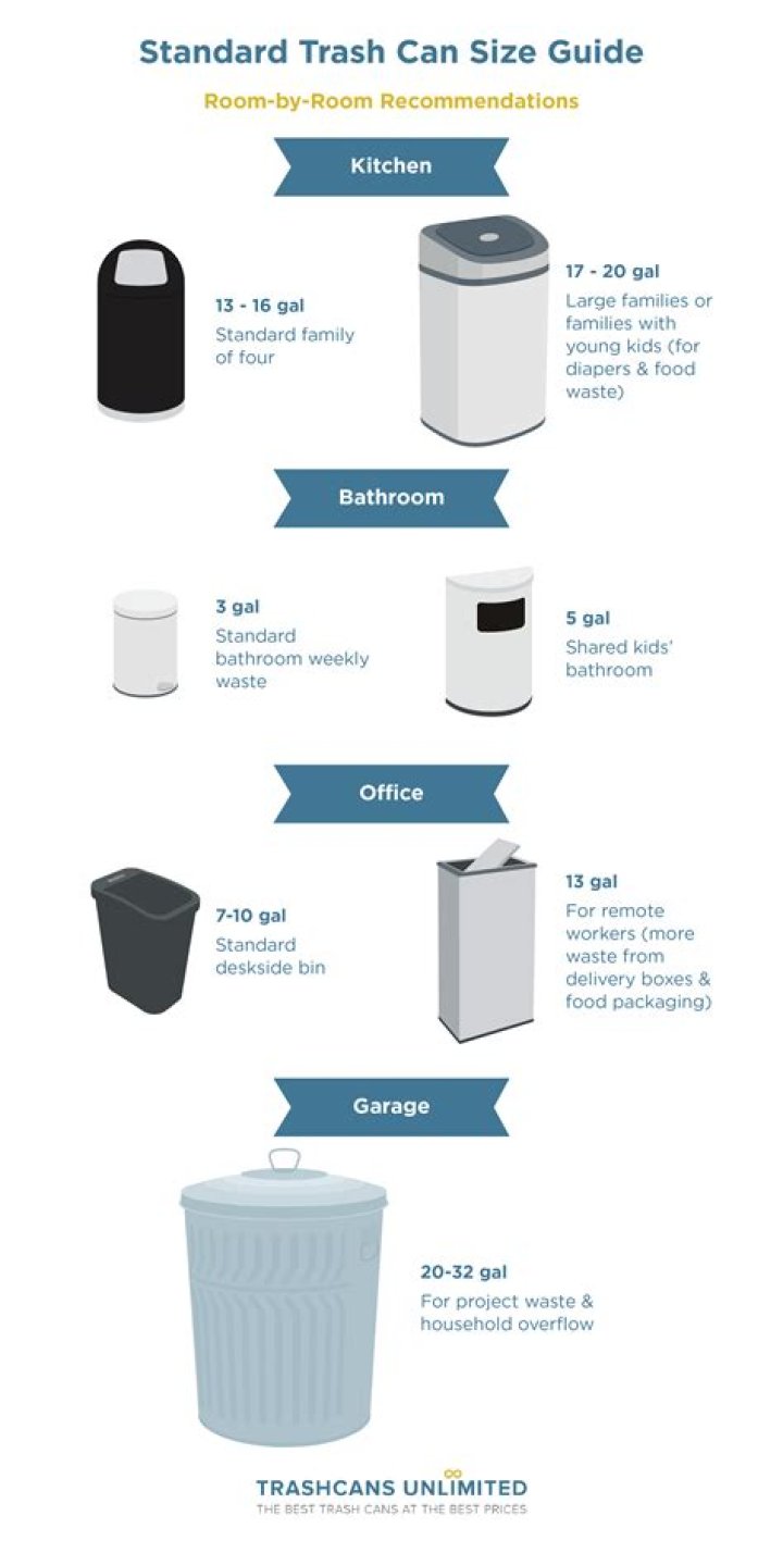 kitchen trash can size