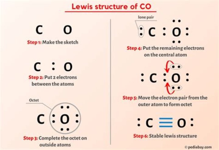 lewis structure co