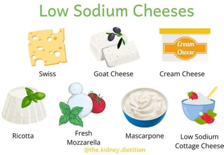 low salt cheese