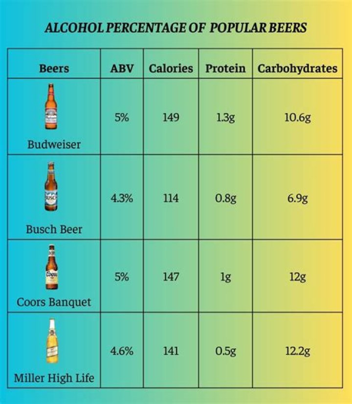 miller lite alcohol percentage
