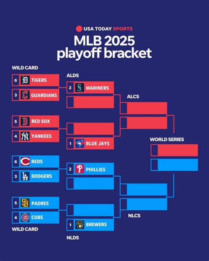 mlb al wild card standings