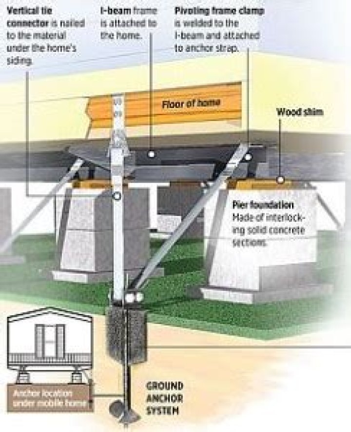 mobile home tie downs