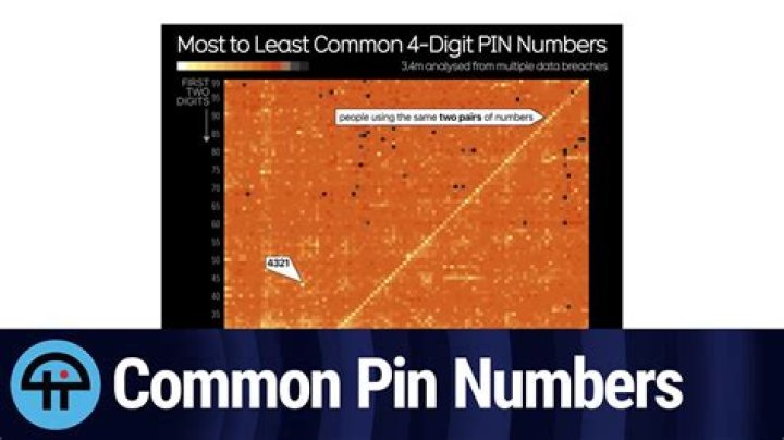 most common 4 digit codes