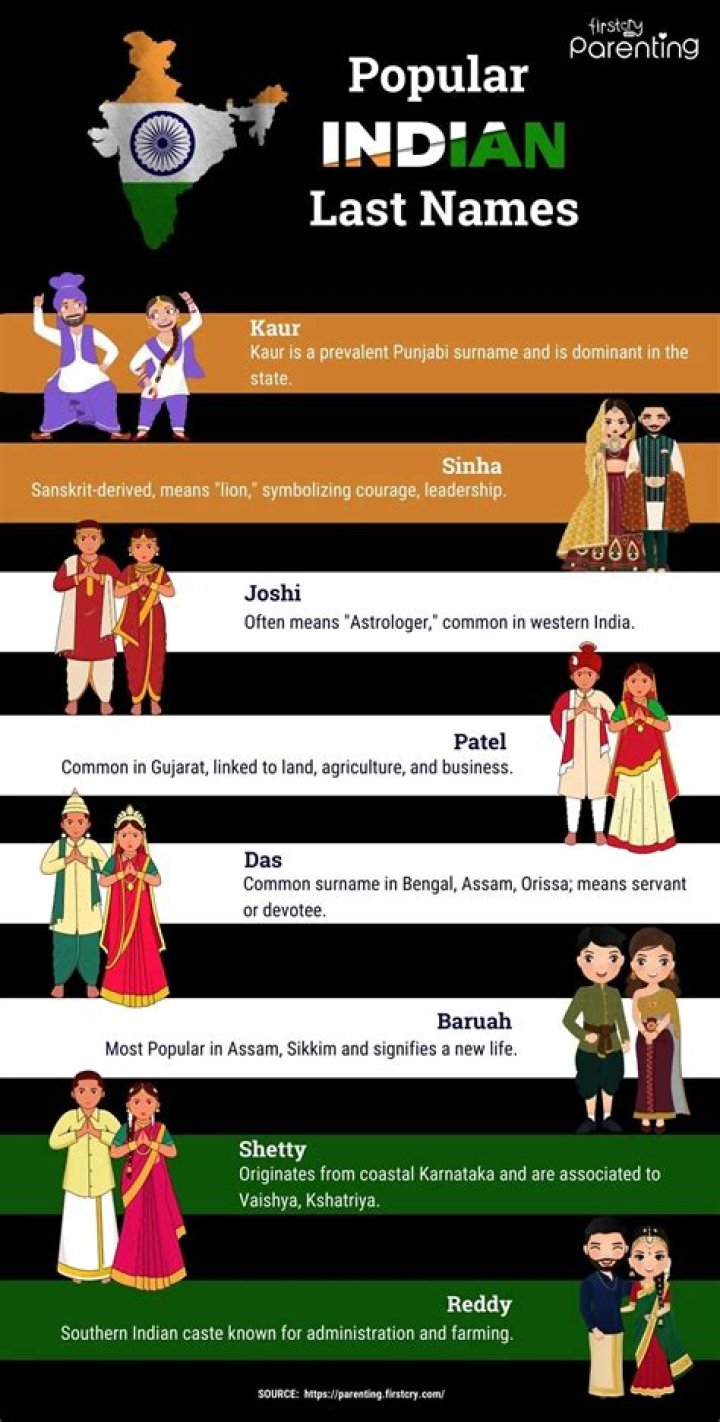 most common indian last names