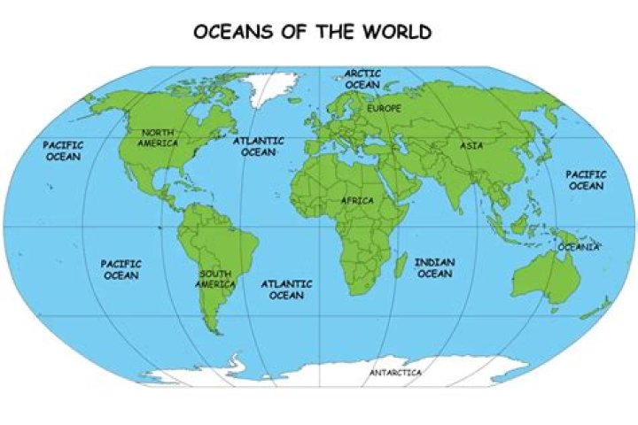 names of all the oceans