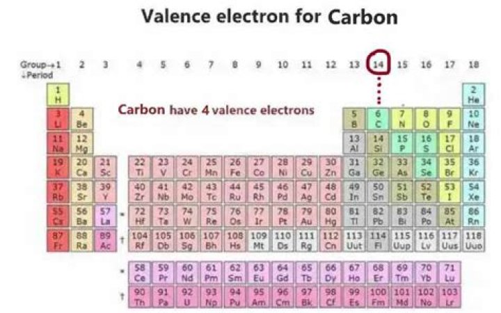 number of valence electrons in carbon