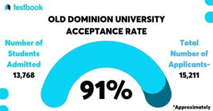 odu acceptance rate