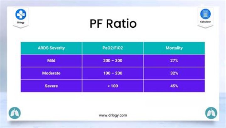 pao2/fio2 ratio