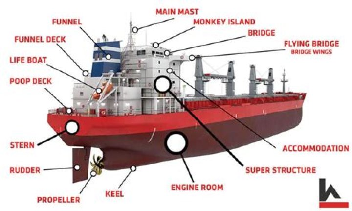 part of a ship