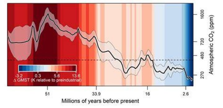 percentage of co2 in atmosphere