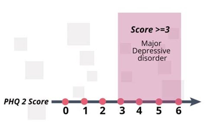 phq 2 score