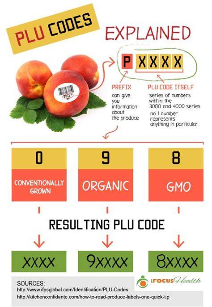 plu codes