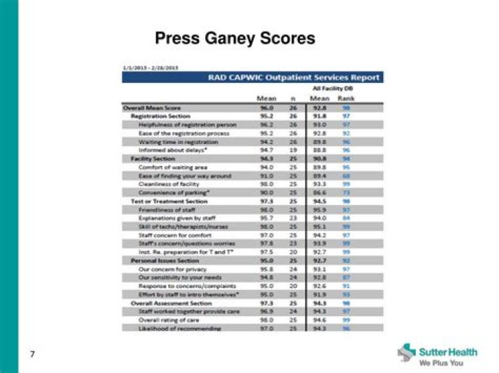 press ganey scores
