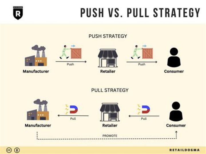 pull strategy