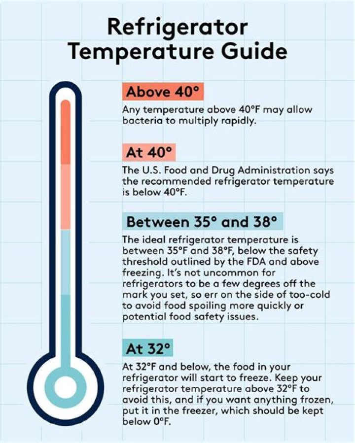 recommended freezer temp