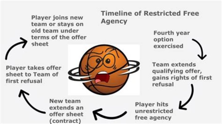 restricted free agent nba