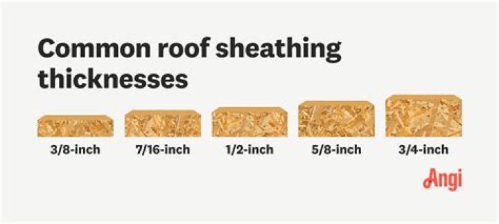 roof sheathing thickness