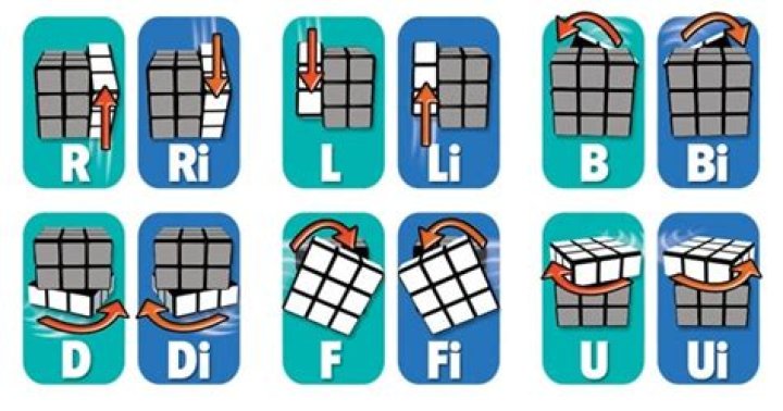 rubik’s cube algorithms 3×3