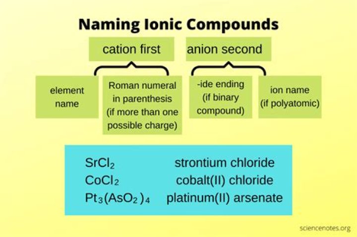 rules for naming ionic compounds