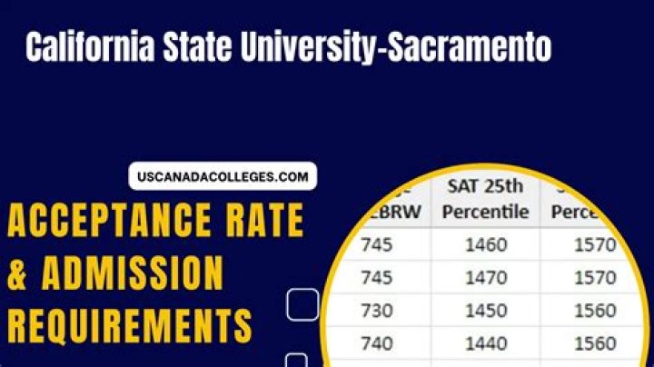 sac state acceptance rate
