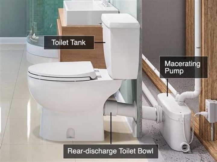 saniflo toilet system