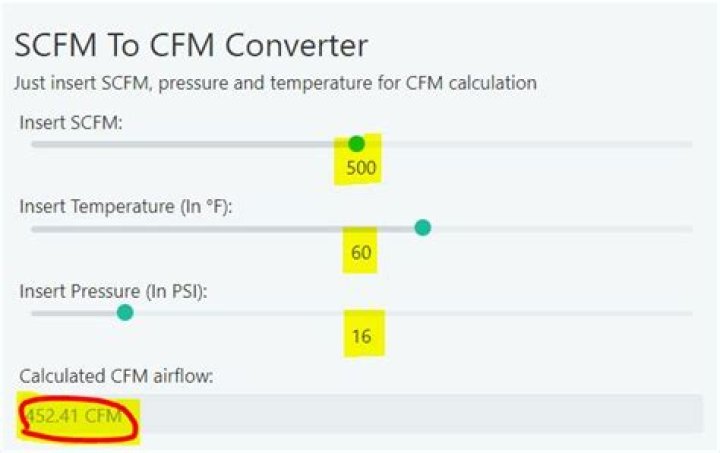 scfm to cfm