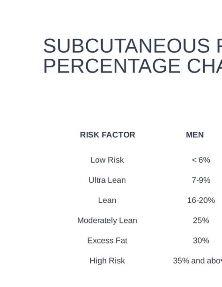 subcutaneous fat percentage
