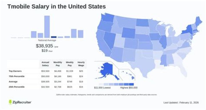 t mobile salary