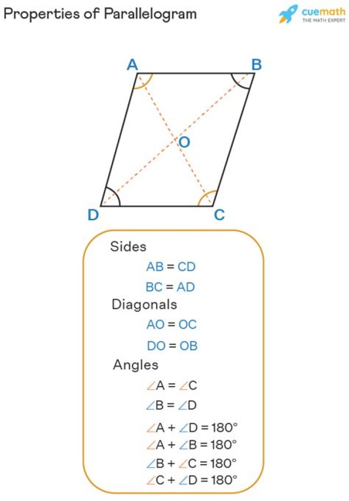 the opposite angles of a parallelogram are