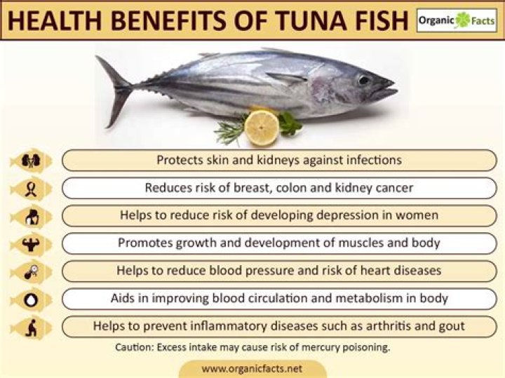 tuna health benefits