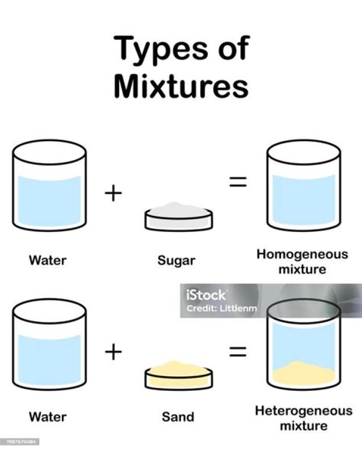 types of mixtures