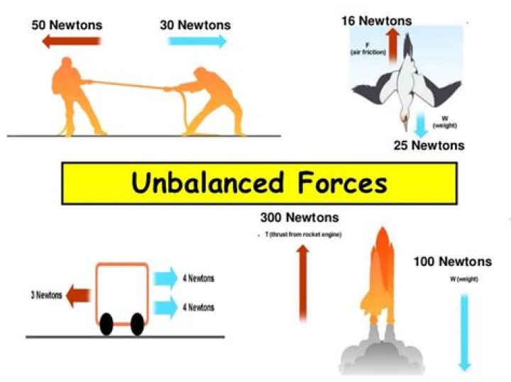 unbalanced force examples