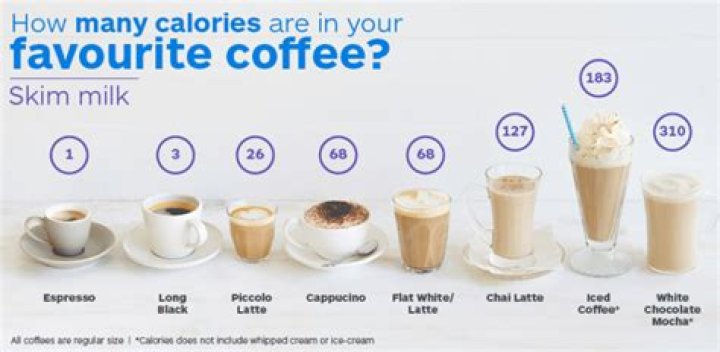 vanilla latte calories