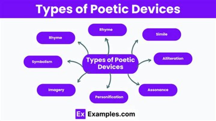 what are poetic elements