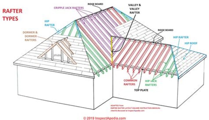 what are rafters